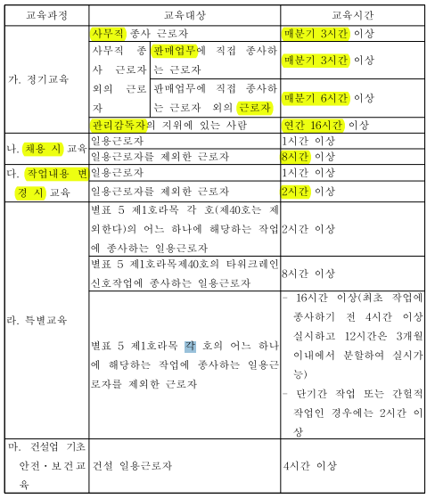 근로자안전보건교육시간